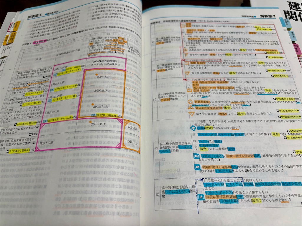 2025年（令和7年）一級建築士 学科試験に向けて法令集の線引きが