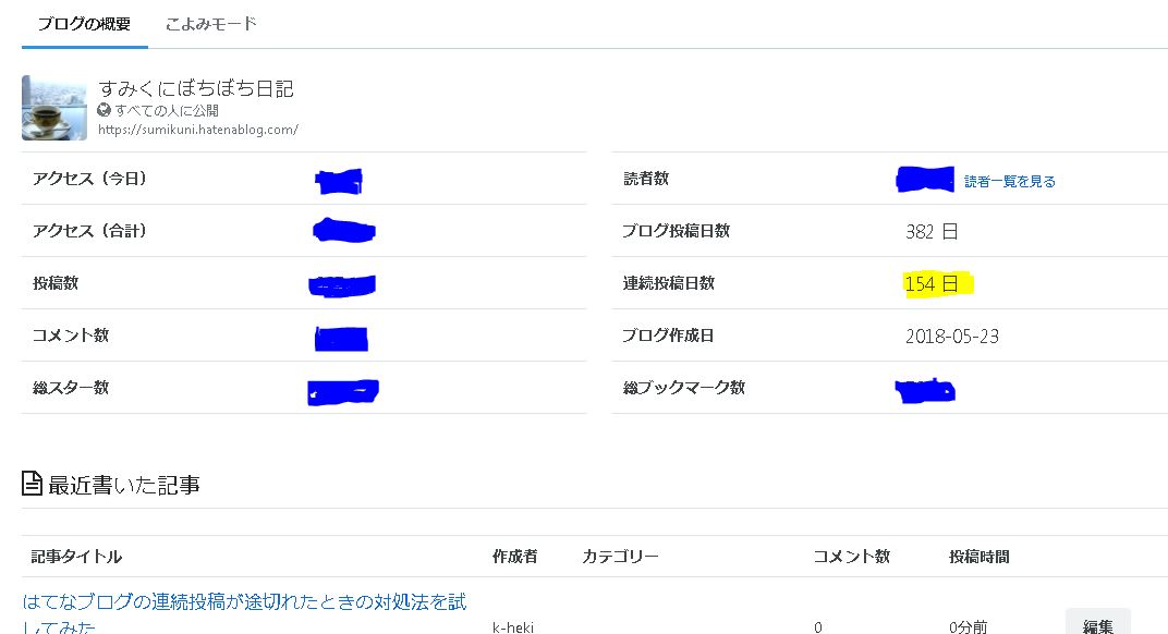 はてなブログ　連続投稿途復活