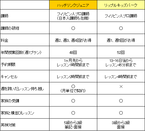 ハッチリンクジュニアとリップルキッズパークの違い