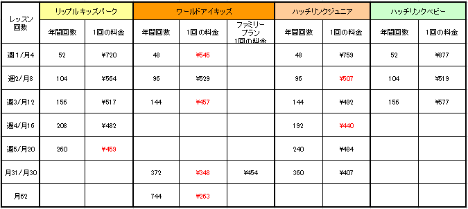 0歳, 1歳, 2歳児 おすすめオンラインキッズ英会話
