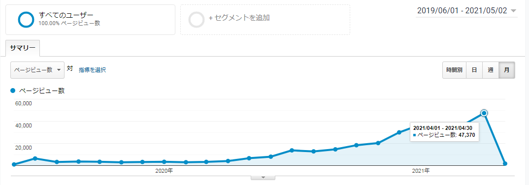ブログ40000pv達成