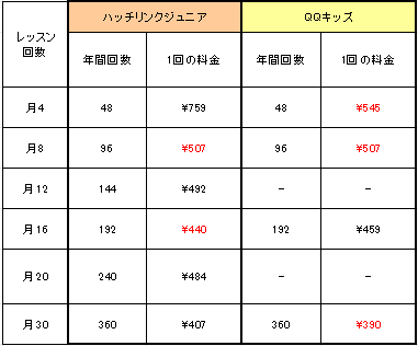 ハッチリンクジュニア　QQキッズ　価格比較