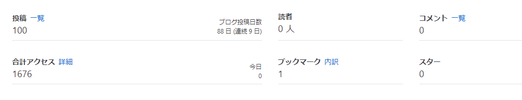 ブログ100記事