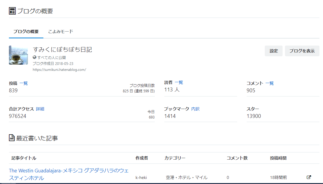 ブログ連続600日