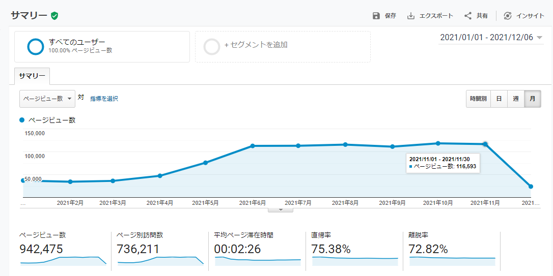ブログ毎日更新600日