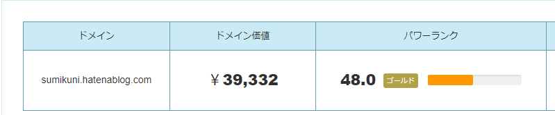 月100万pv