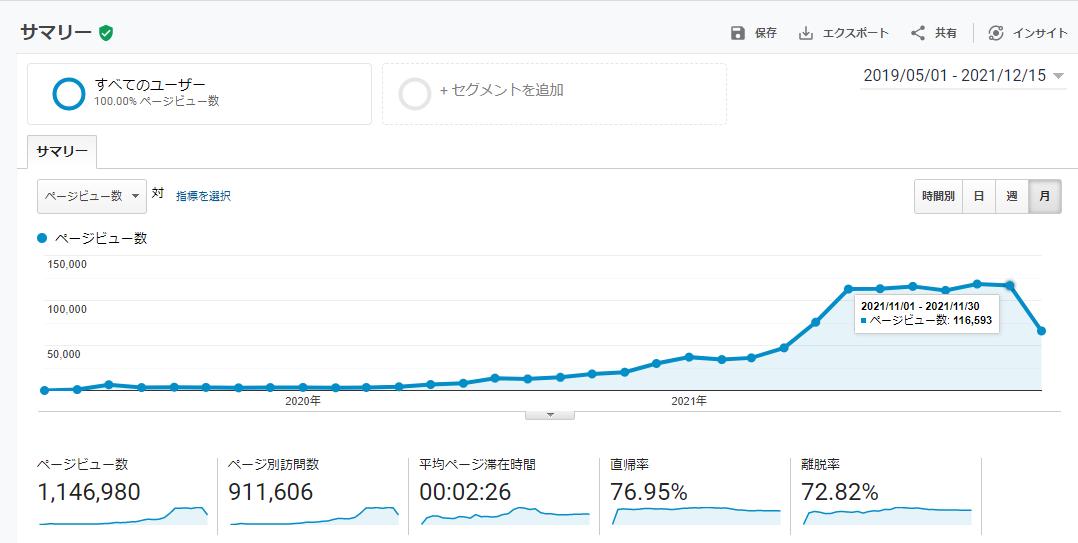 累計100万pv