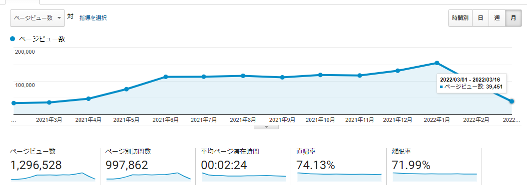 ブログ700日連続更新