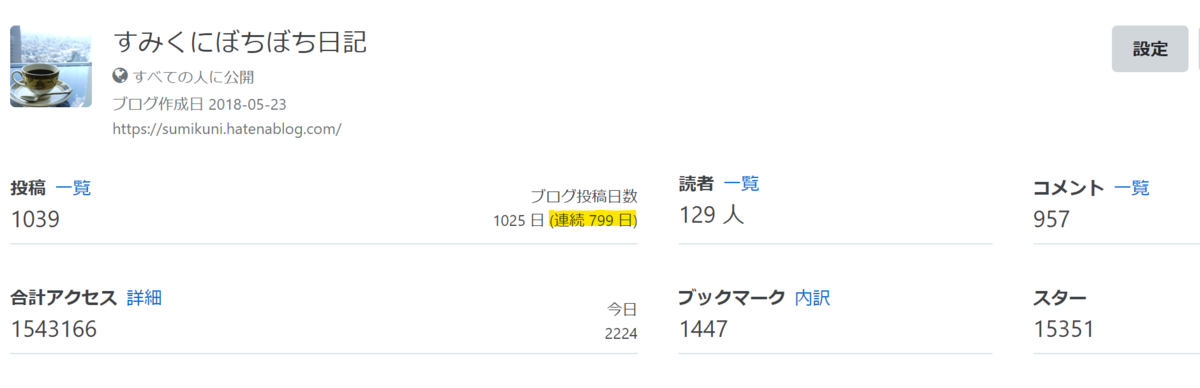 ブログ連続800日投稿