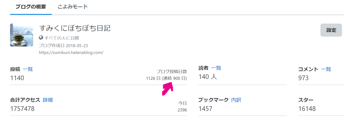 ブログ毎日投稿900日