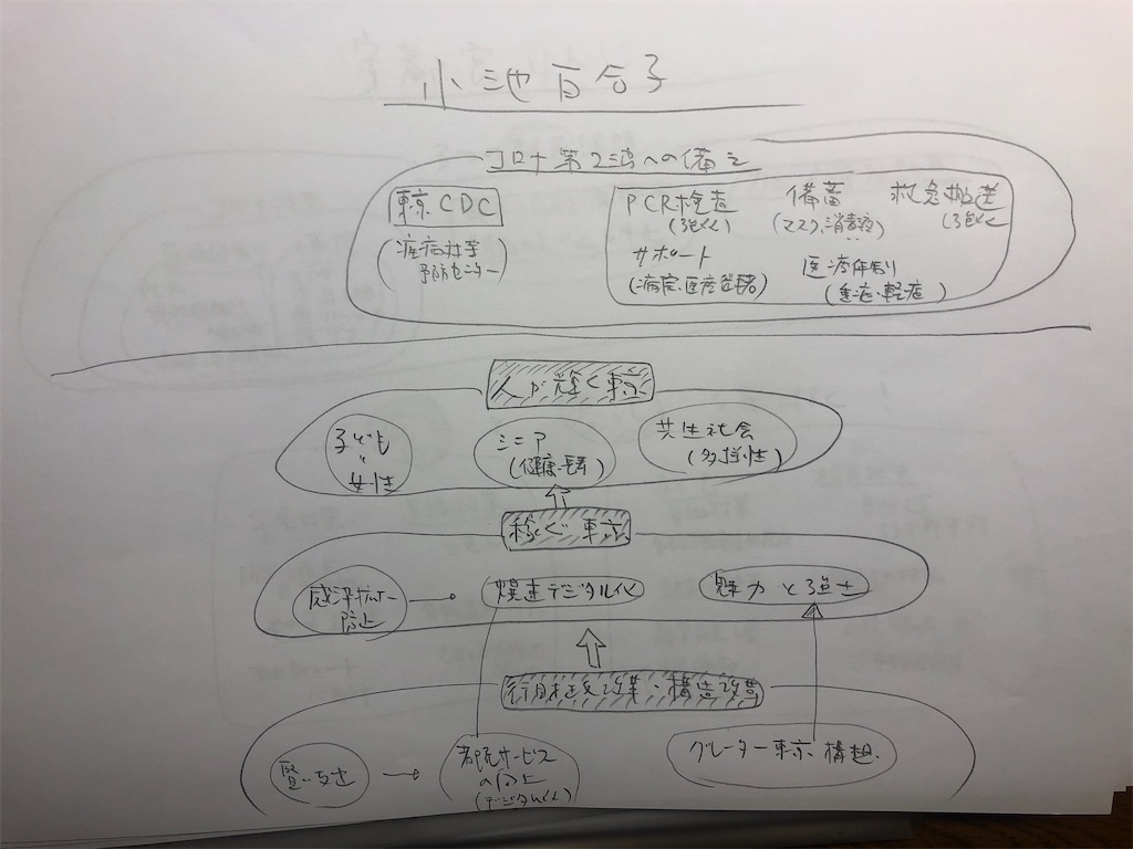 f:id:k-hisatune:20200628234521j:image f:id:k-hisatune:20200628234521j:image