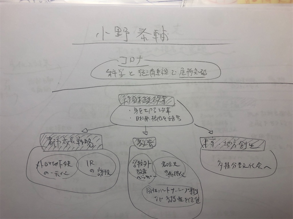 f:id:k-hisatune:20200628234552j:image f:id:k-hisatune:20200628234552j:image