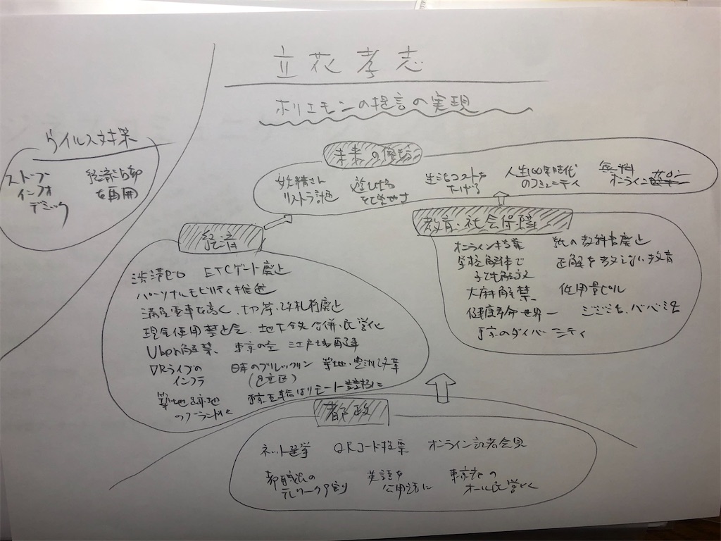 f:id:k-hisatune:20200628234607j:image f:id:k-hisatune:20200628234607j:image