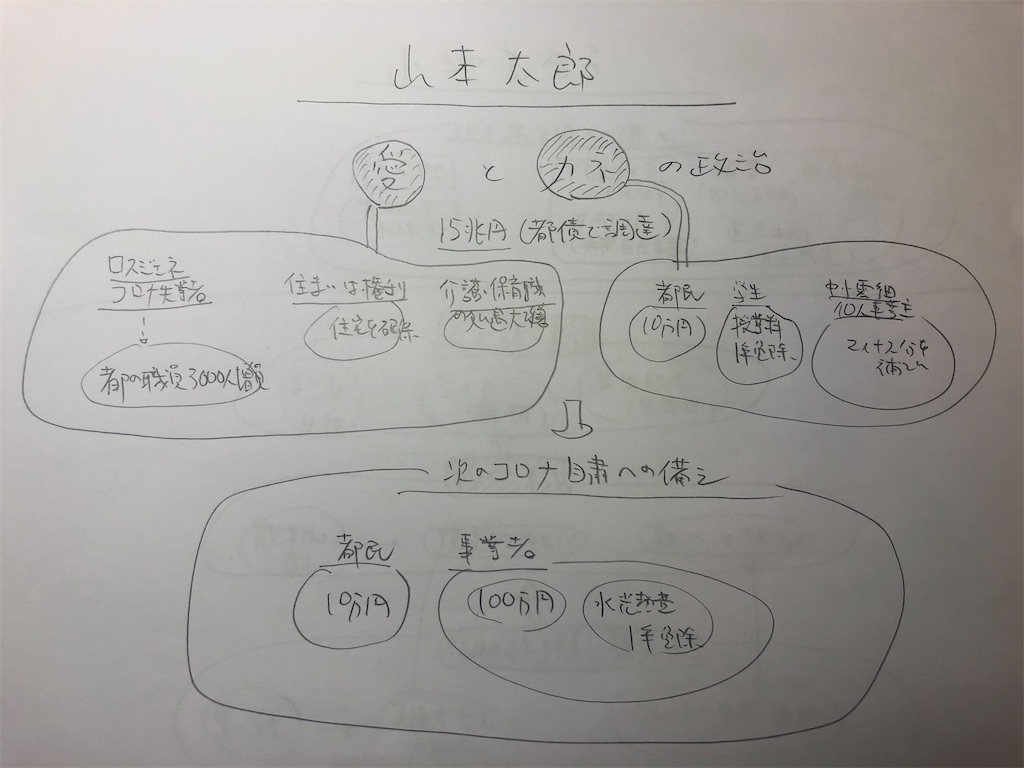 f:id:k-hisatune:20200628234851j:image f:id:k-hisatune:20200628234851j:image