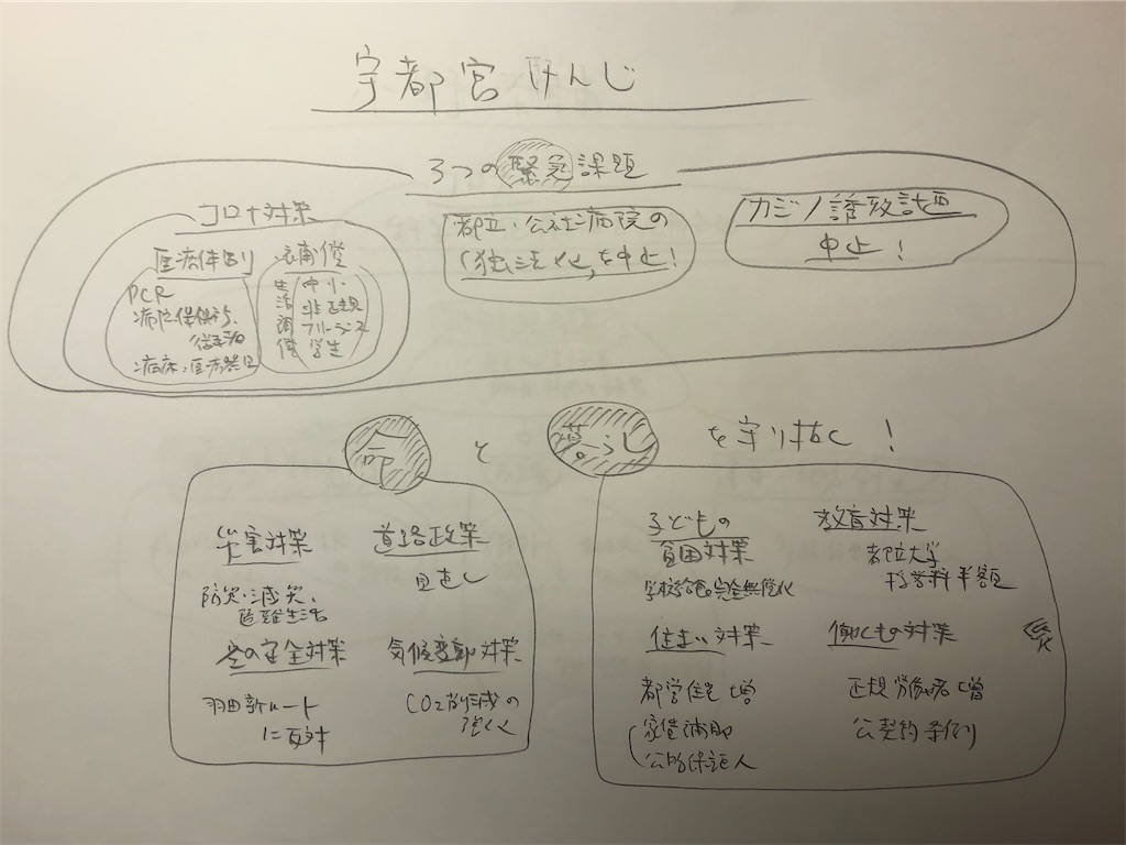 f:id:k-hisatune:20200628235007j:image f:id:k-hisatune:20200628235007j:image