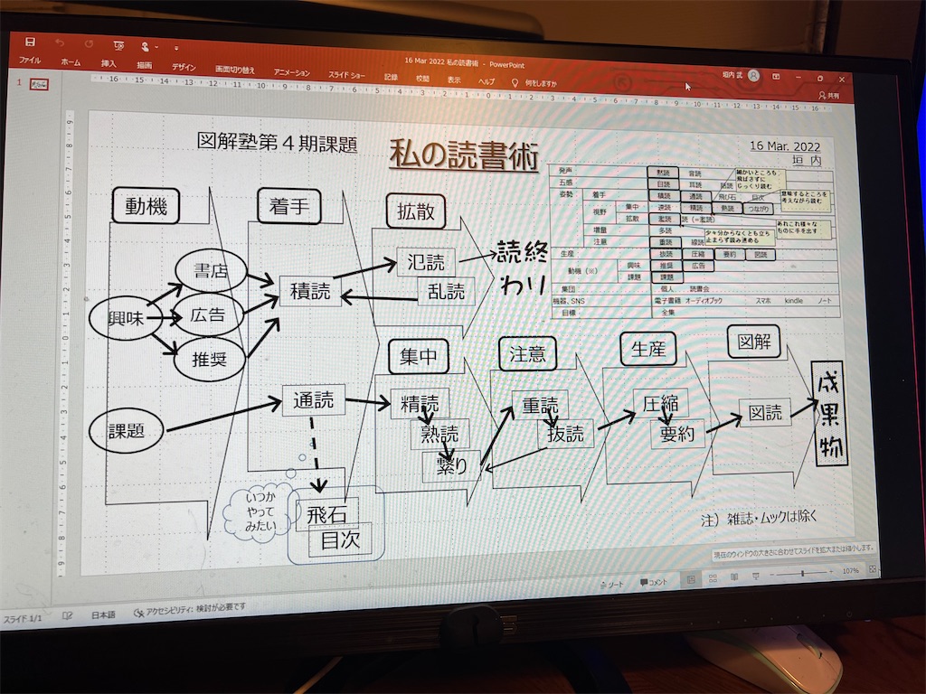 f:id:k-hisatune:20220324060058j:image f:id:k-hisatune:20220324060058j:image