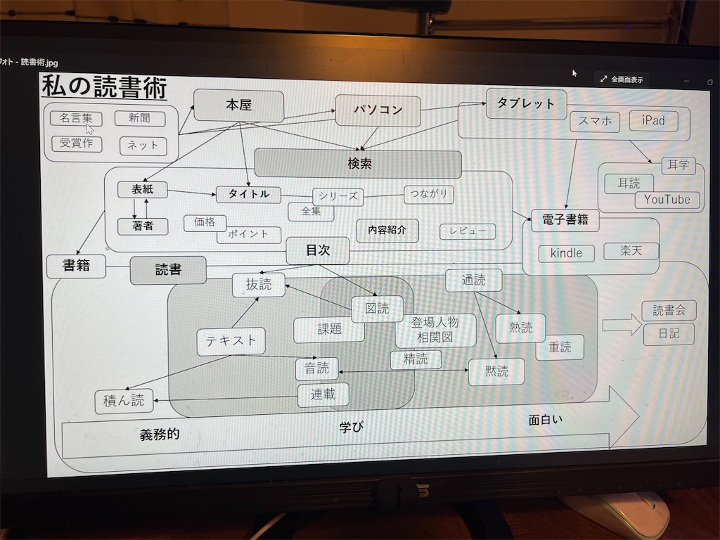 f:id:k-hisatune:20220324060101j:image f:id:k-hisatune:20220324060101j:image