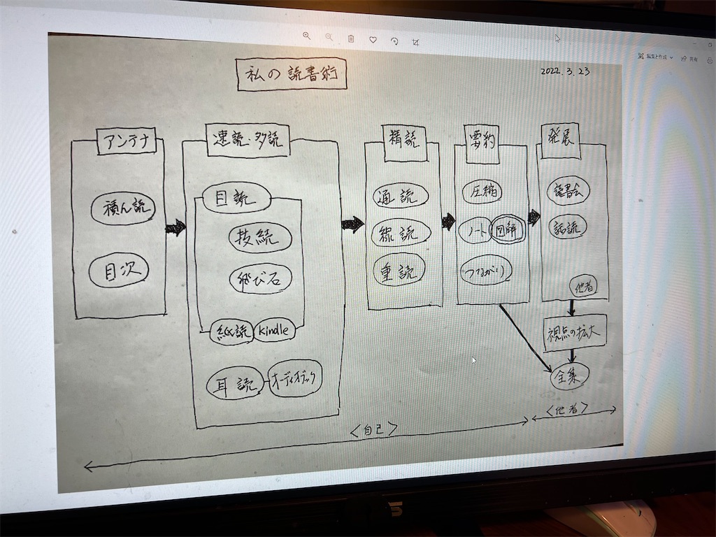 f:id:k-hisatune:20220324060104j:image f:id:k-hisatune:20220324060104j:image