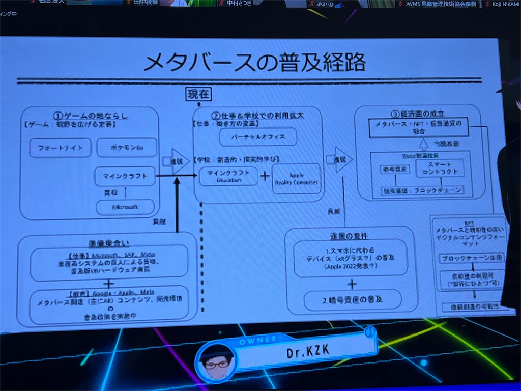 f:id:k-hisatune:20220618052836j:image f:id:k-hisatune:20220618052836j:image