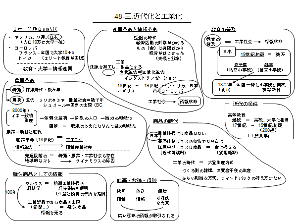 梅棹文明学」の全体像を「図解」（知的生産の技術）で学ぶーー