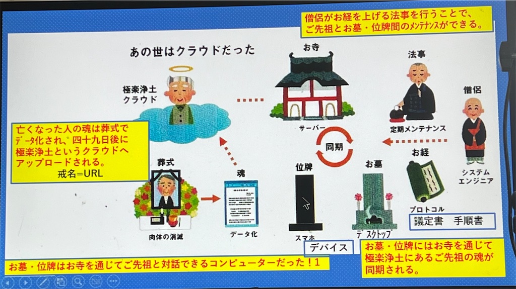 f:id:k-hisatune:20220923230541j:image f:id:k-hisatune:20220923230541j:image