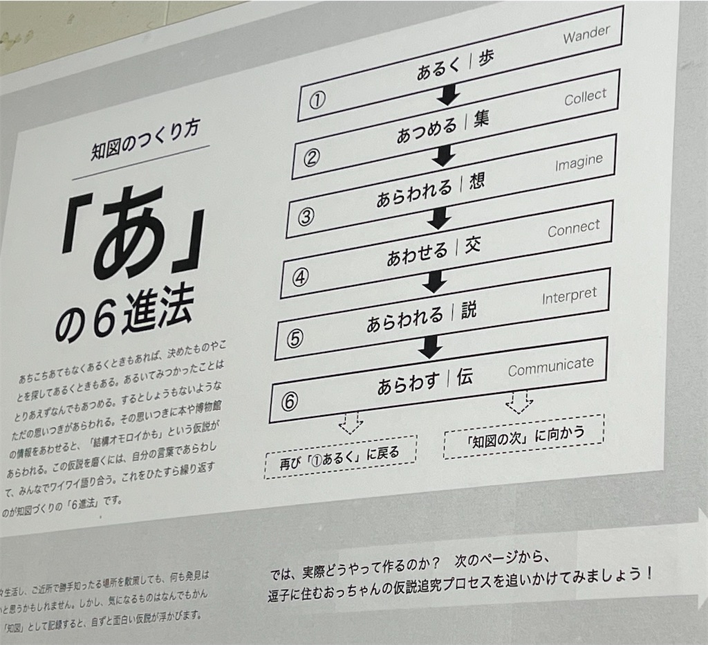 f:id:k-hisatune:20221126175828j:image f:id:k-hisatune:20221126175828j:image
