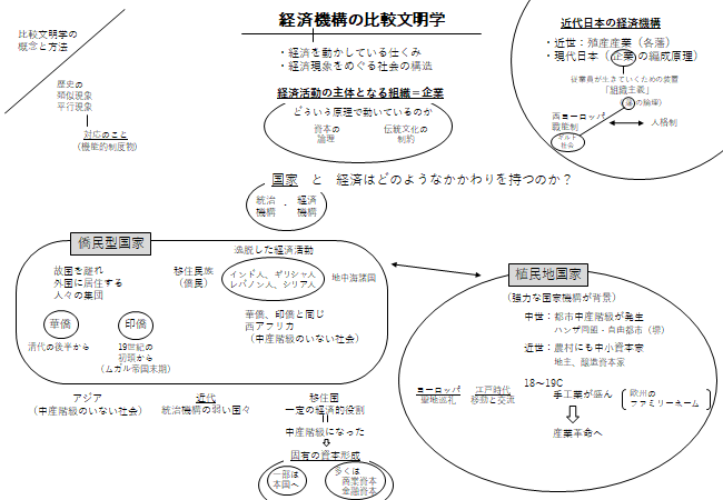 みんなが待ってた！＼再入荷待ち／人気ランキング 図解塾：梅棹忠夫著作集第5巻「比較文明研究」の48枚の図解講義 美術館・博物館