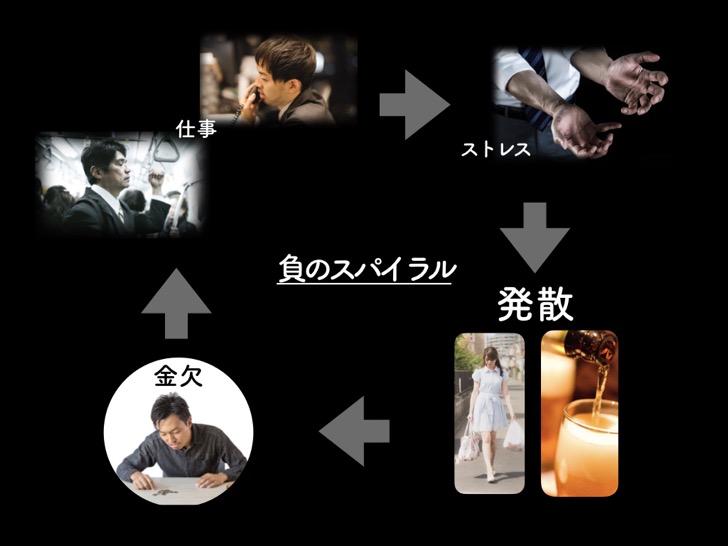 私の回りのサラリーマンが 愚痴をこぼしながらも今の仕事を続ける理由 年収1000万稼ぐ子供を育てる教育情報