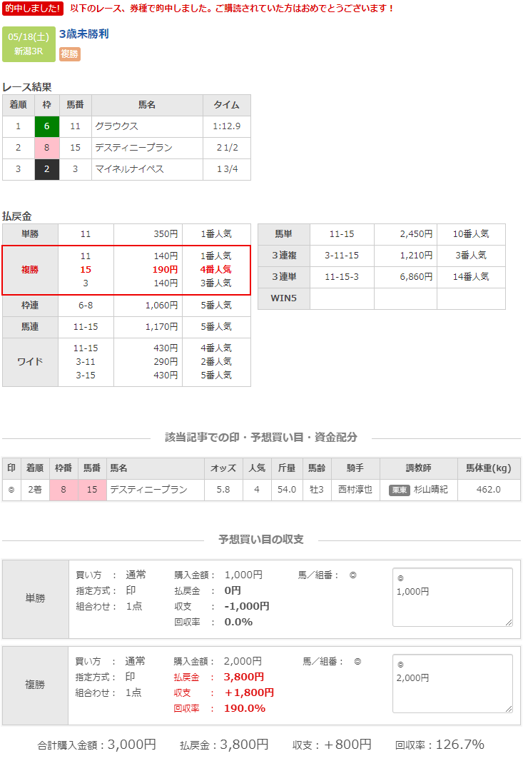 f:id:k-keiba:20190520210415p:plain