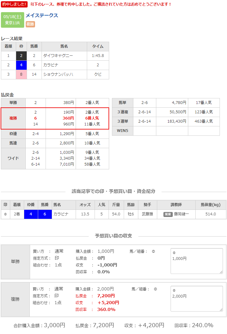 f:id:k-keiba:20190520210500p:plain