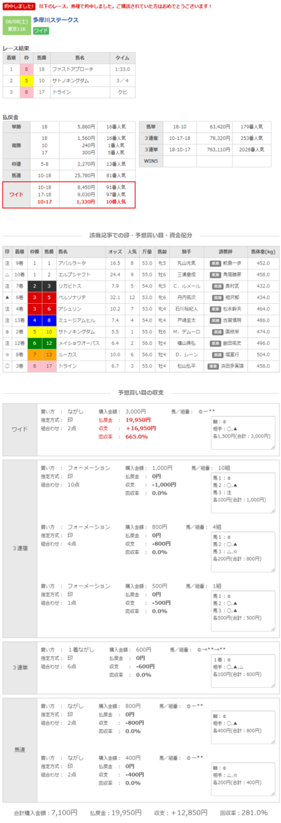 f:id:k-keiba:20190612203927p:plain