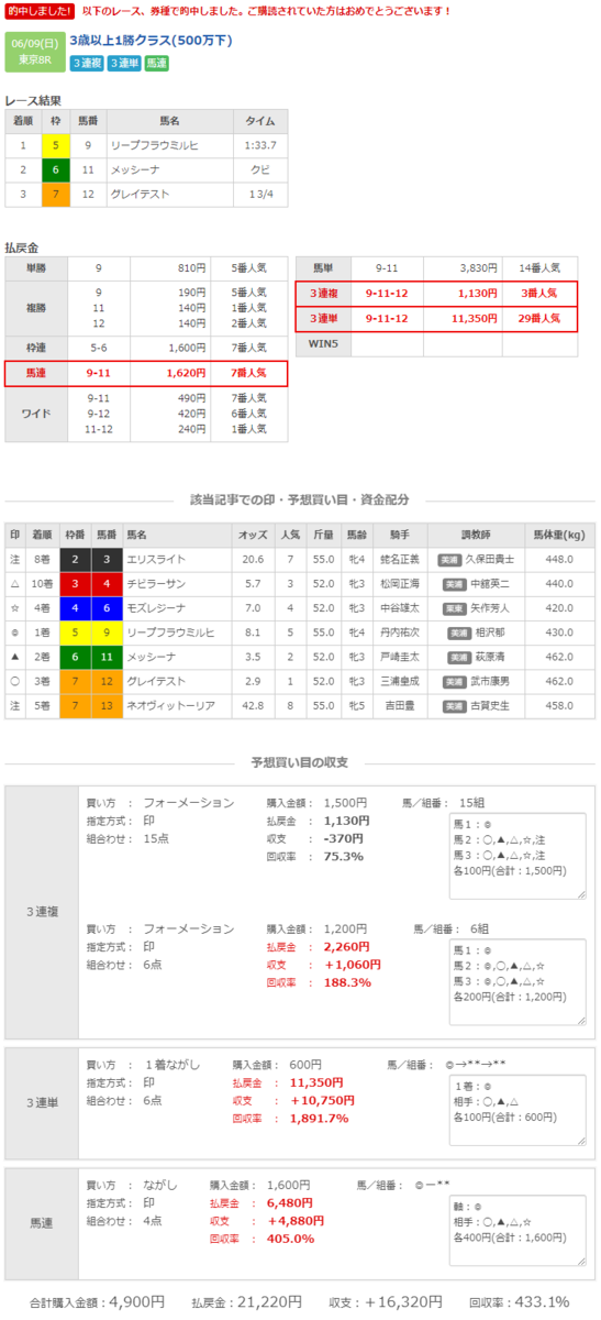 f:id:k-keiba:20190612204056p:plain