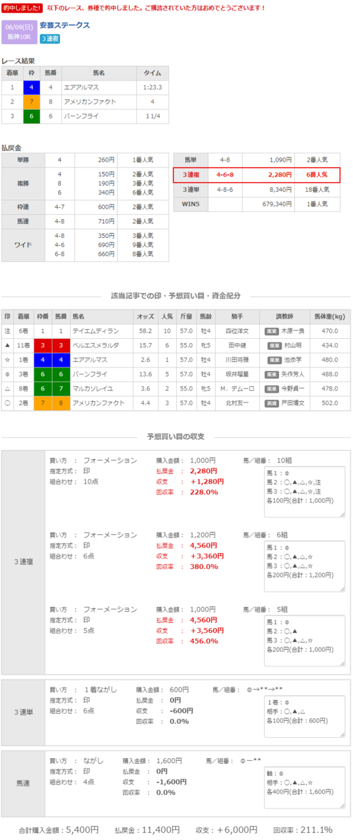 f:id:k-keiba:20190612204145p:plain