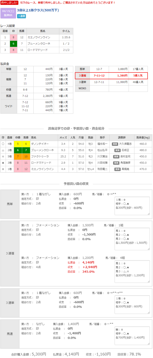 f:id:k-keiba:20190616181707p:plain