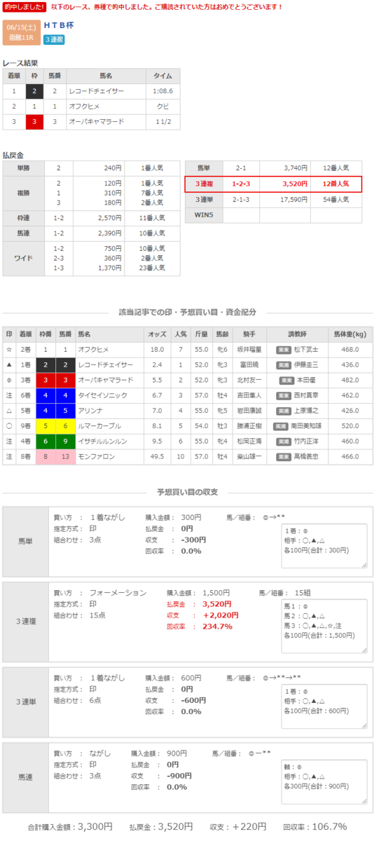 f:id:k-keiba:20190616181735p:plain