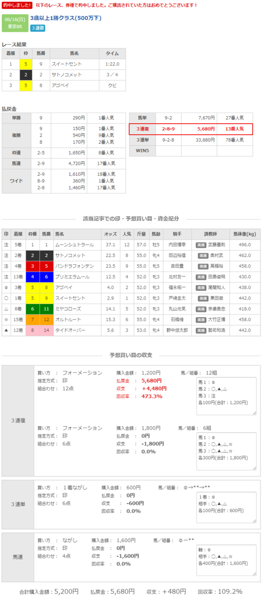 f:id:k-keiba:20190616181805p:plain