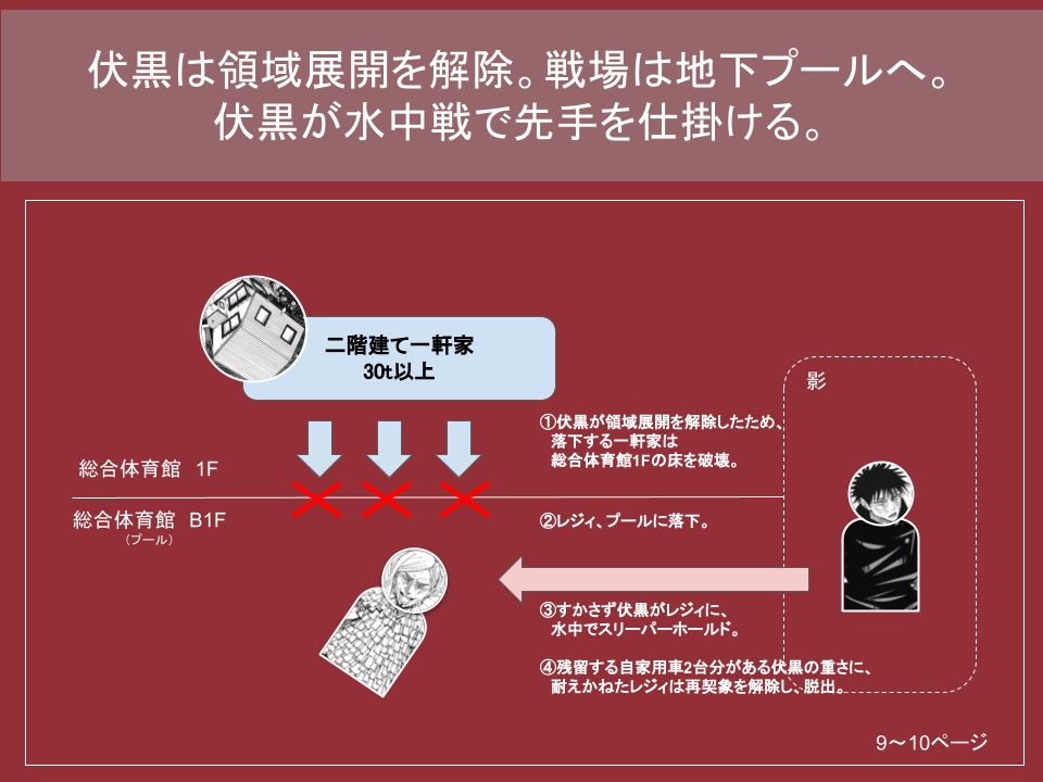 f:id:k-keisuke-1230:20220129224716p:plain