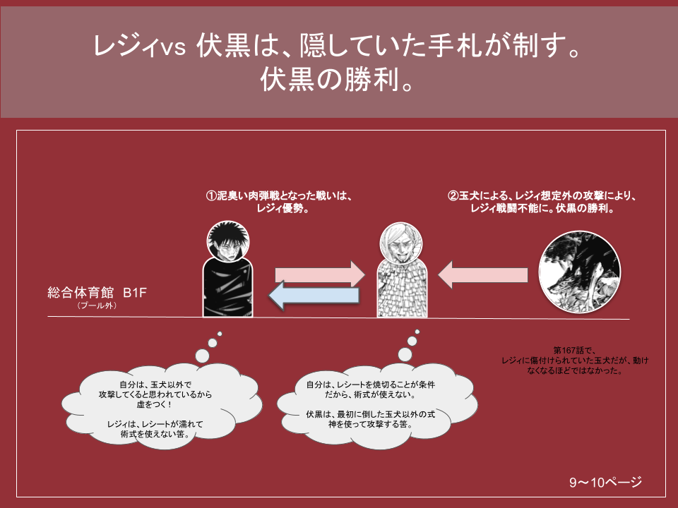 f:id:k-keisuke-1230:20220129224740p:plain