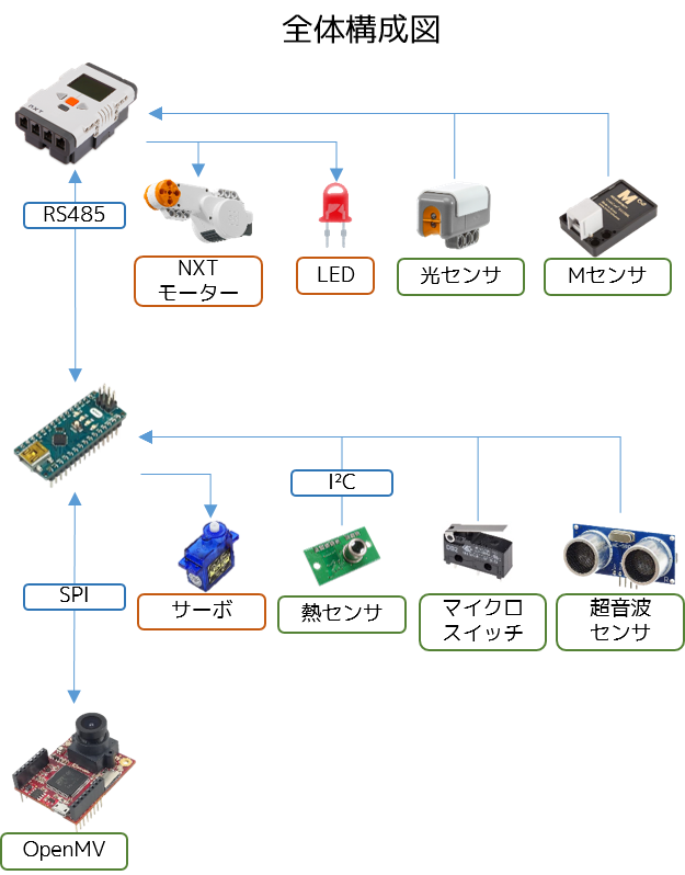 f:id:k-nagumo:20190123231335p:plain