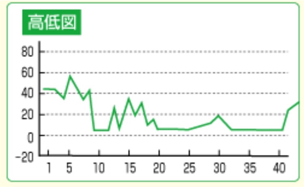 f:id:k-nisi:20161212154426j:image f:id:k-nisi:20161212154426j:image