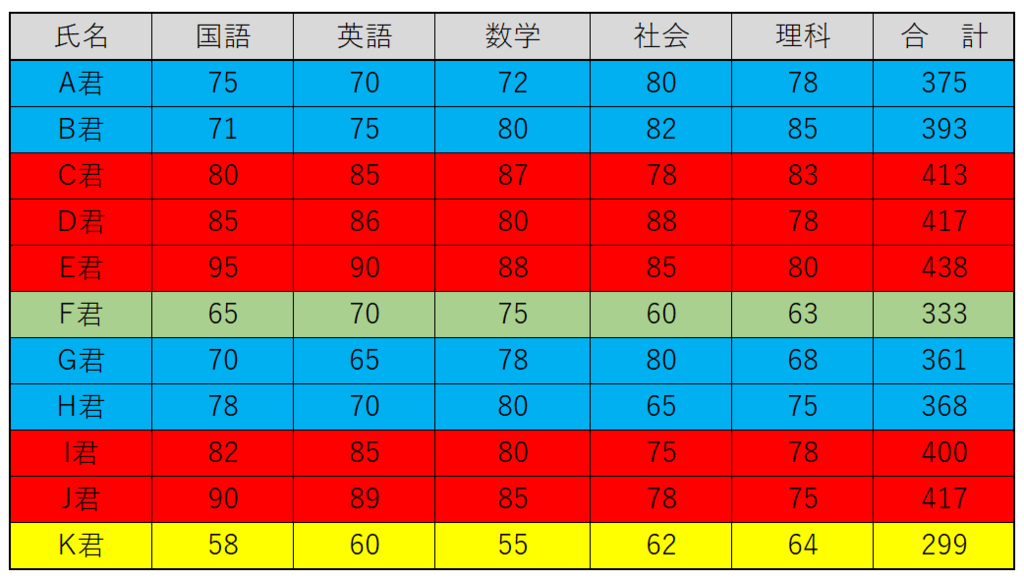 f:id:k-ohmori9616:20190108131624p:plain f:id:k-ohmori9616:20190108131624p:plain