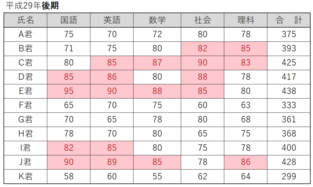 f:id:k-ohmori9616:20190108141810p:plain f:id:k-ohmori9616:20190108141810p:plain
