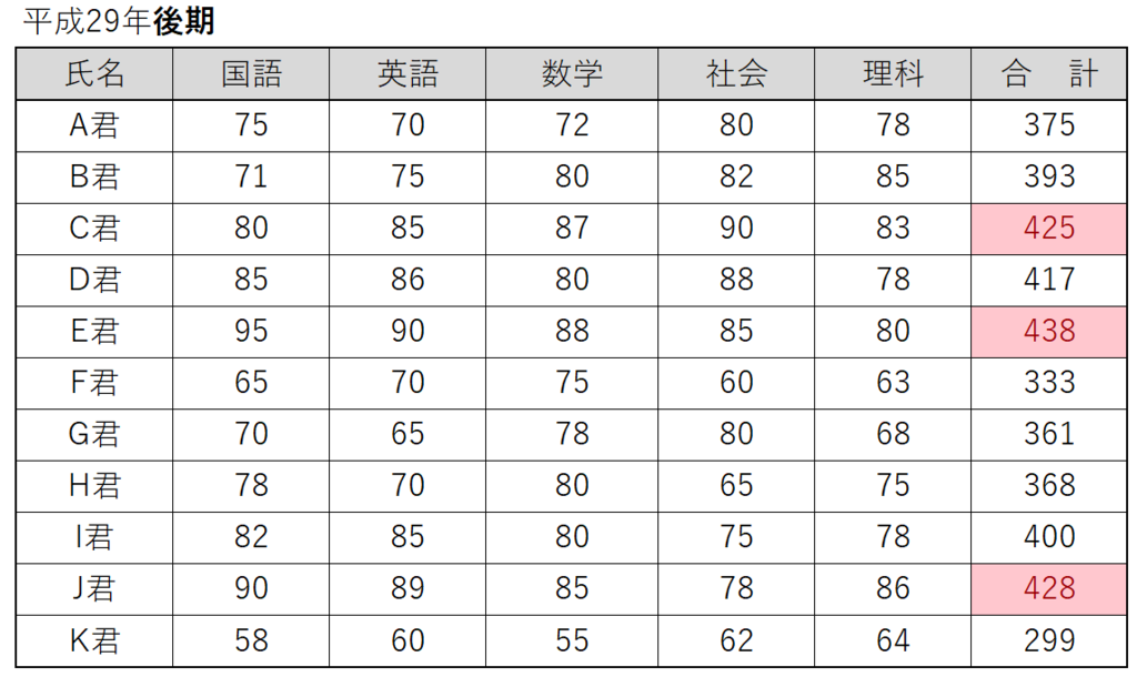f:id:k-ohmori9616:20190108152914p:plain f:id:k-ohmori9616:20190108152914p:plain