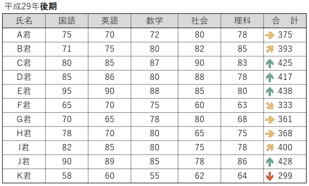 f:id:k-ohmori9616:20190108153631p:plain f:id:k-ohmori9616:20190108153631p:plain