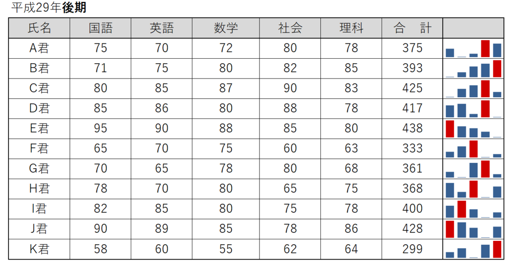 f:id:k-ohmori9616:20190108155842p:plain f:id:k-ohmori9616:20190108155842p:plain