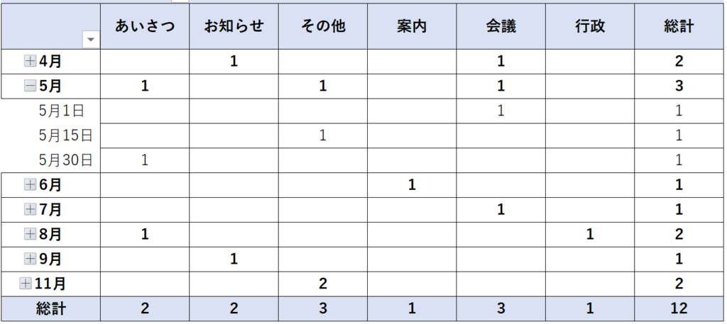 f:id:k-ohmori9616:20190111145329p:plain f:id:k-ohmori9616:20190111145329p:plain