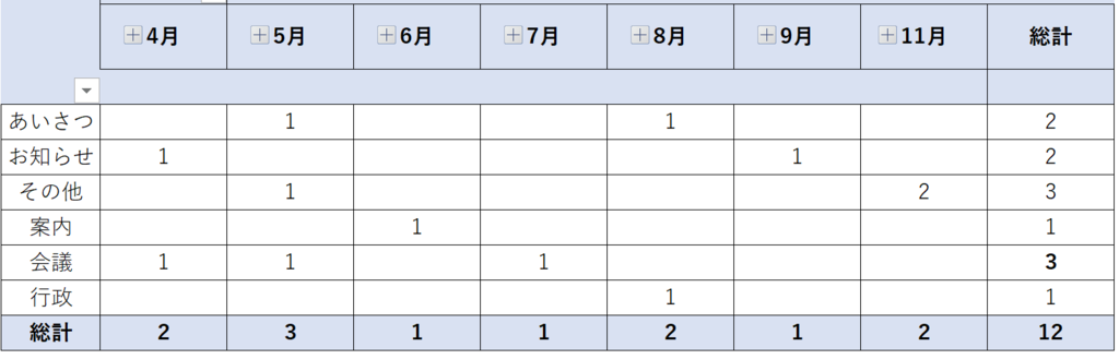 f:id:k-ohmori9616:20190111145445p:plain f:id:k-ohmori9616:20190111145445p:plain