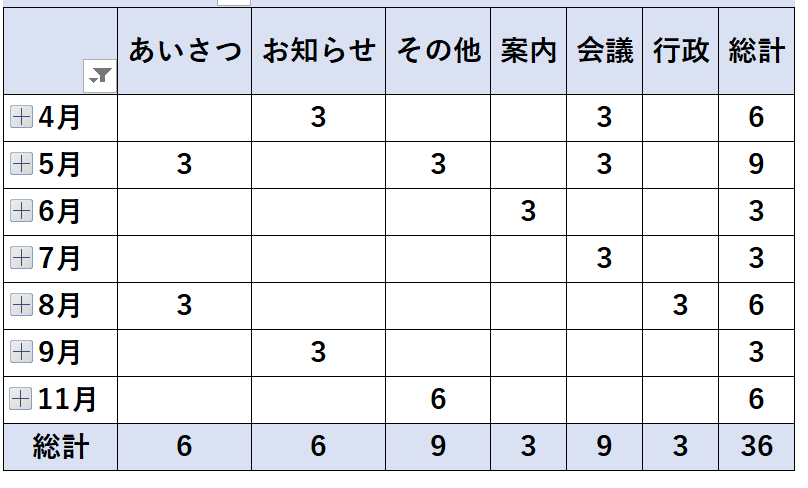 f:id:k-ohmori9616:20190111235858p:plain f:id:k-ohmori9616:20190111235858p:plain