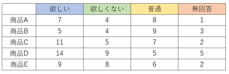 f:id:k-ohmori9616:20190124140032p:plain f:id:k-ohmori9616:20190124140032p:plain