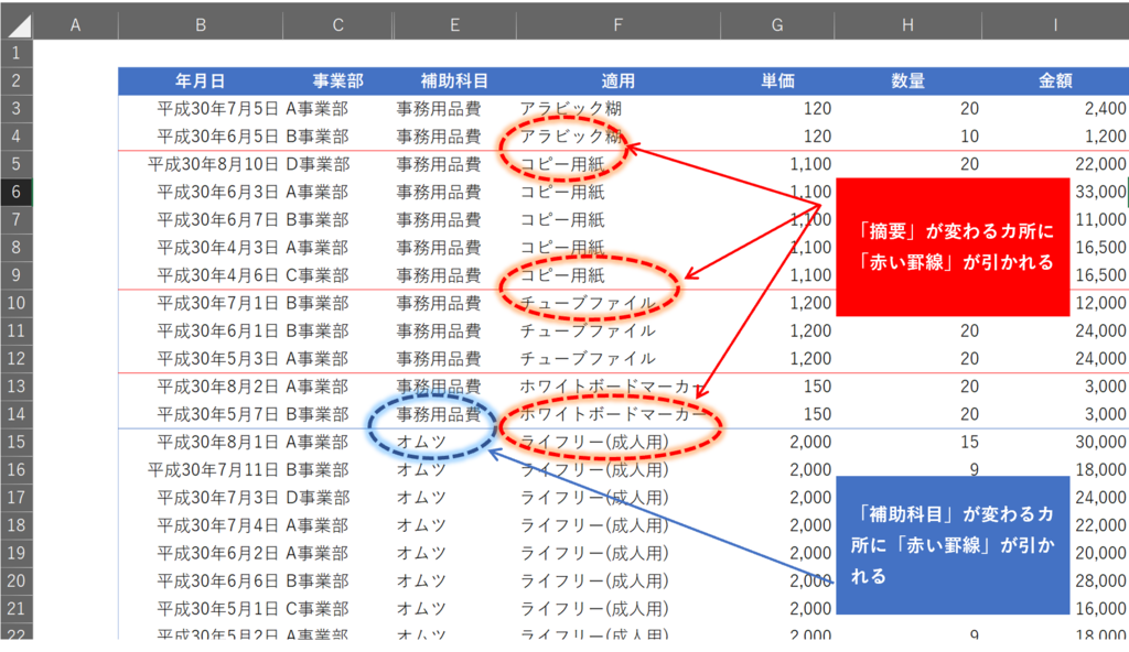 条件付き書式を使って 罫線 を引く 事務作業の省力化や資料作成に役立つ Excelの使い方を紹介